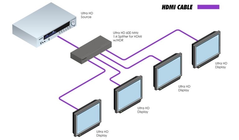 EXT-UHD600-14