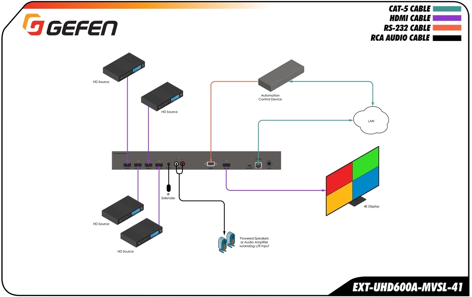 Gefen EXT-UHD600A-MVSL-41