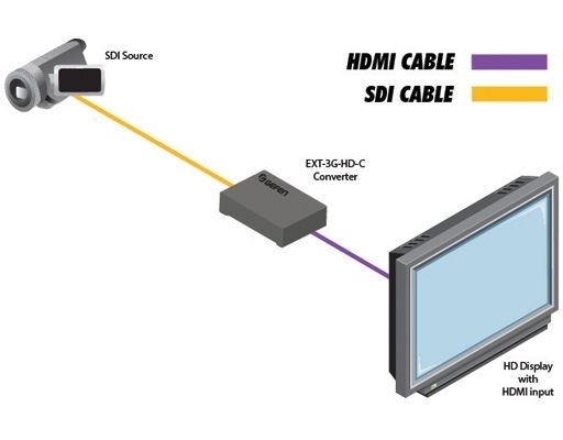 EXT-3G-HD-C