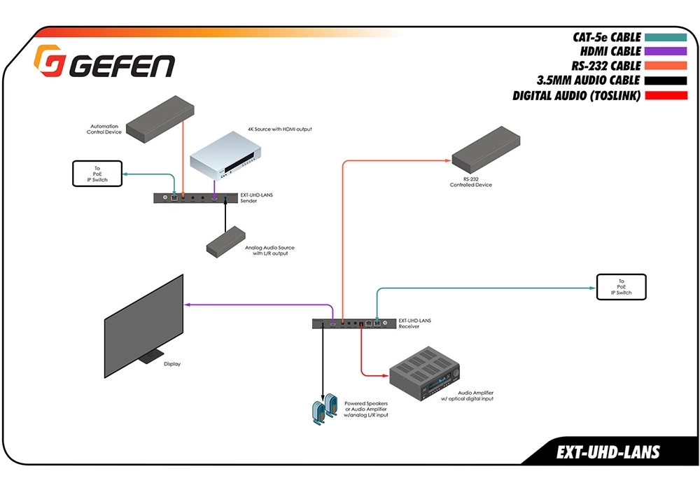EXT-UHD-LANS-RX