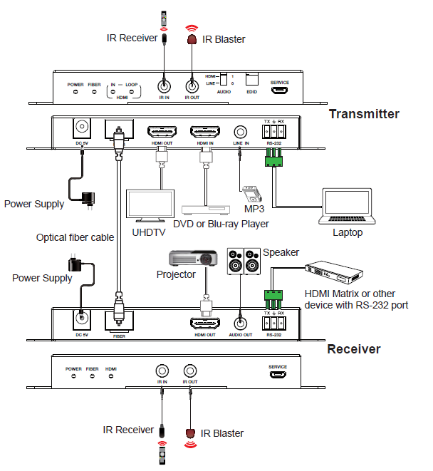 EXT-FIB4KAR-TR