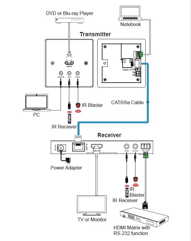 HBT1-WP4K-70A